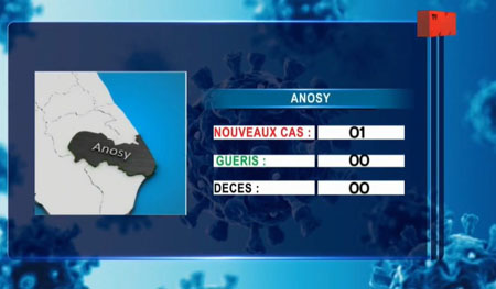 Anosy 20 mai 2021
