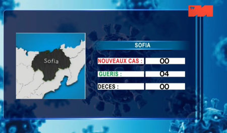Sofia 20 mai 2021