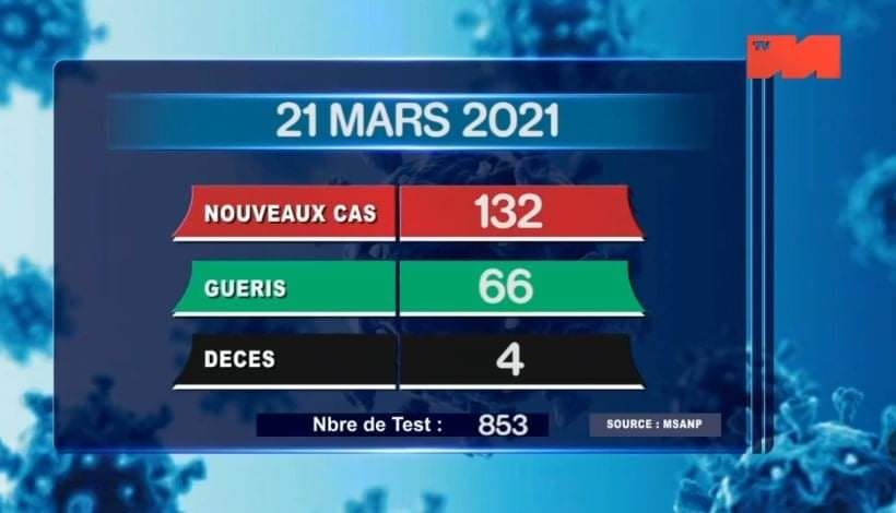 23 mars 2021