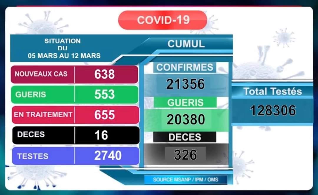 05 AU 12 MARS 2021